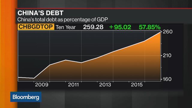 China's Debt Battle Has Global Growth At Stake - Bloomberg