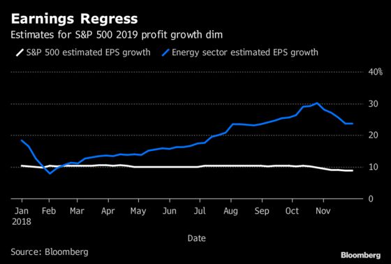 Latest Stock Rout Reignites Bull-Bear Debate Over Market Top