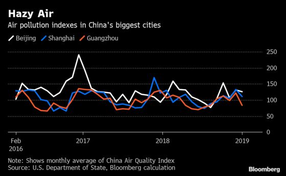 Xi’s Three ‘Battles’ in Six Charts