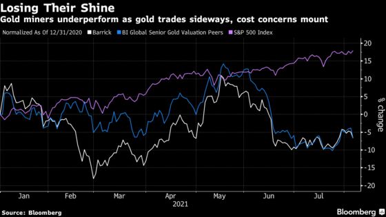 Commodity Markets on Tenterhooks as Delta Outbreak Rattles China
