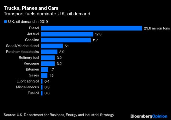 Dropping Cambo Oil Field Won’t Help U.K. Carbon Cuts