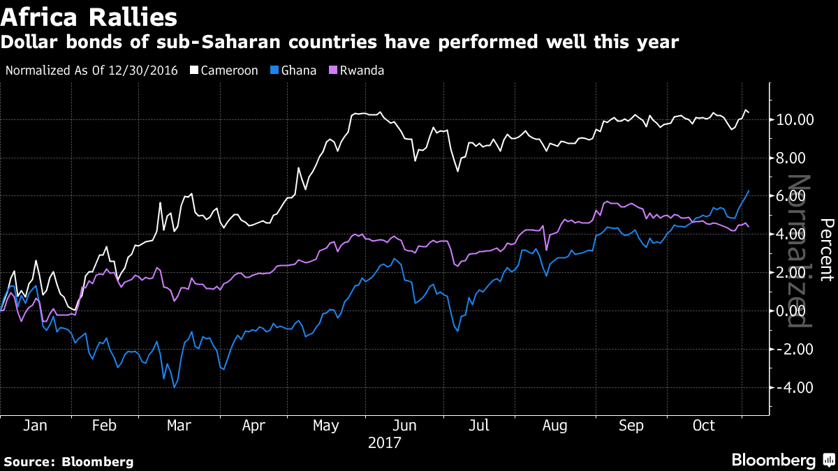 Sub-Saharan Dollar Bonds attracts investors hungry for yield