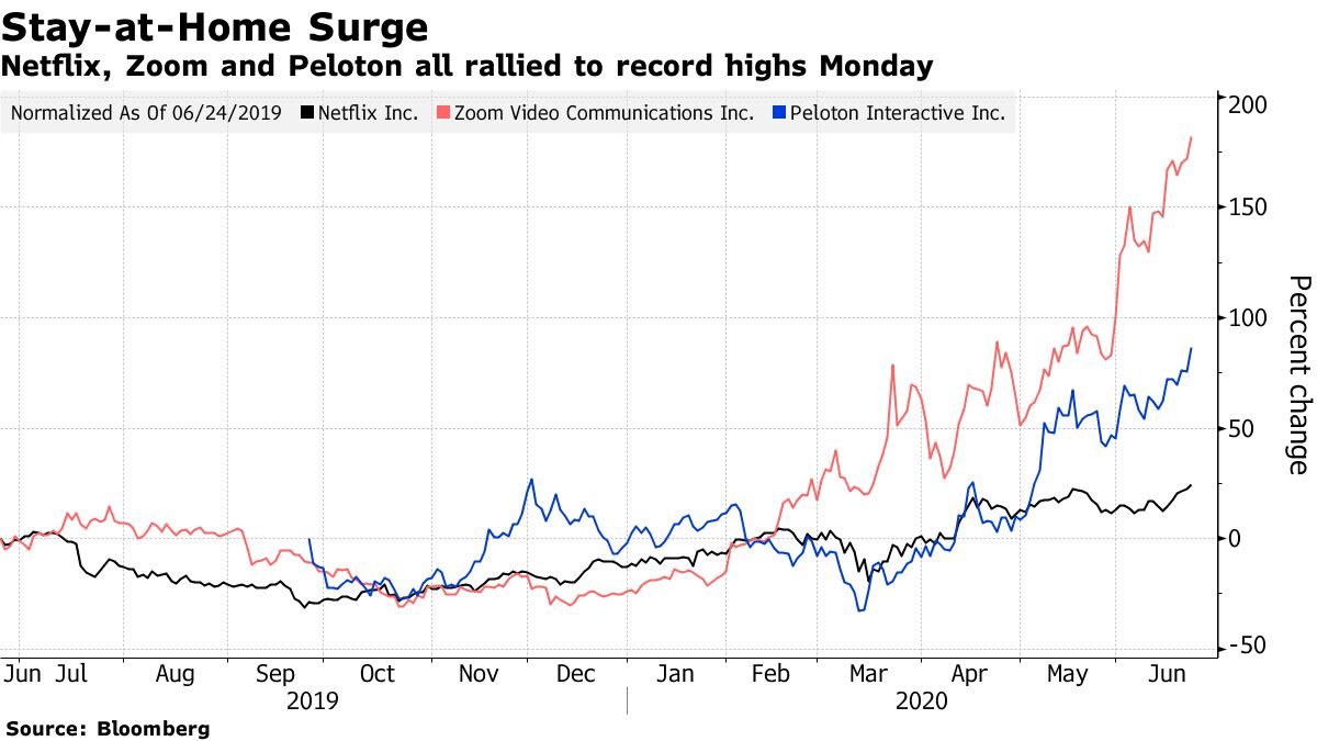 Coronavirus Stock to Own? Tupperware Reborn in the Stay-Home Trade