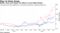 Netflix, Zoom and Peloton all rallied to record highs Monday