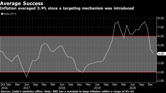 India Central Bank Favors Retaining Inflation Target Regime