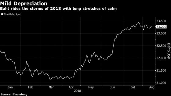 Thai Central Bank Plays It Cool While Emerging Markets Worry About Turkey