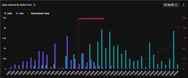 ビットコイン、30万ドルのコール建玉が高水準－米中緩和で心理改善