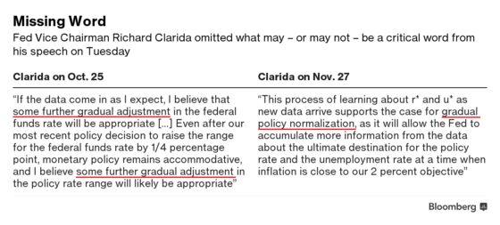 Missing Word in Clarida Speech Creates Some Mystery on Fed Rates