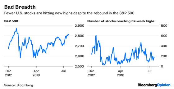 Dollar Bulls Learn the Meaning of Complacency