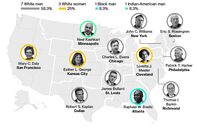 relates to Fed’s Top Ranks Dominated by White Men Despite Diversity Push