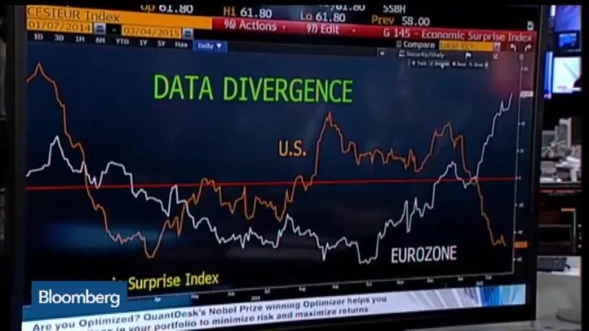 The Three Most Important Charts Today - Bloomberg