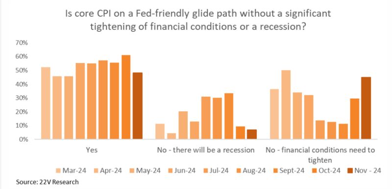 Source: 22V Research