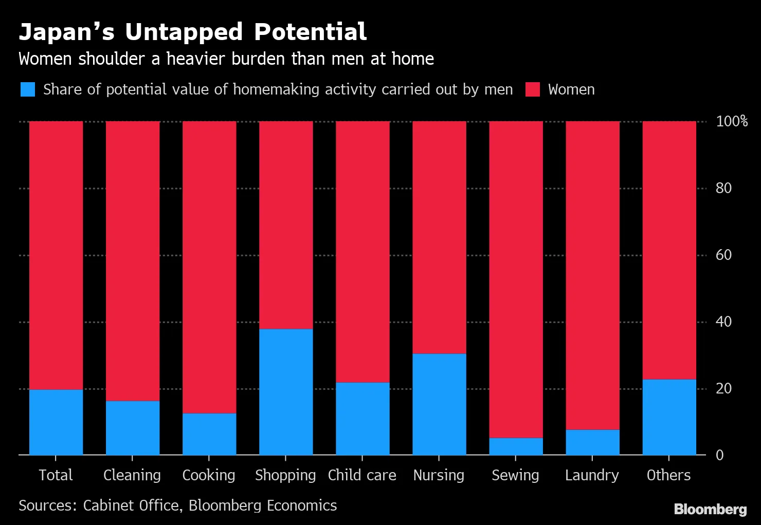 Japan’s Untapped Potential