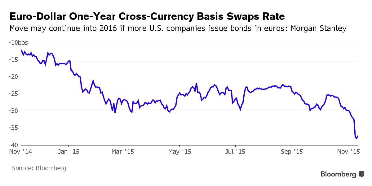 Bloomberg forex rates