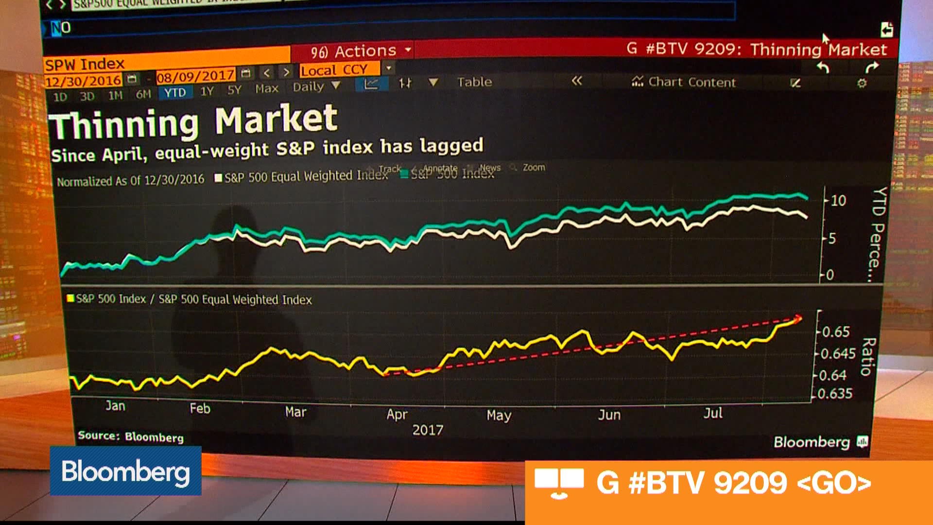 Bloomberg Tv Charts