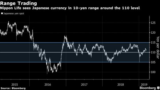 Japan Top Life Insurer Taps Derivatives to Fight Low Yields