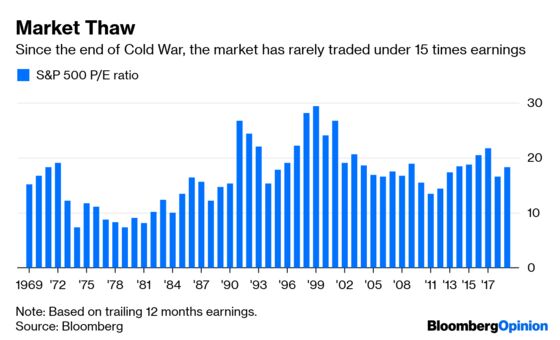Trade War Threatens Peace Dividend for Stocks