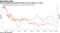 Weak household expenditure helps pressure RBA to cut rates