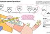 Private-Practice Doctors Are Far From Disappearing