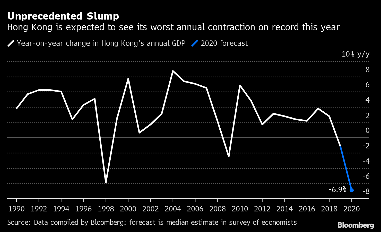 Hong Kong Urged to Boost Stimulus Using Fiscal War Chest Bloomberg