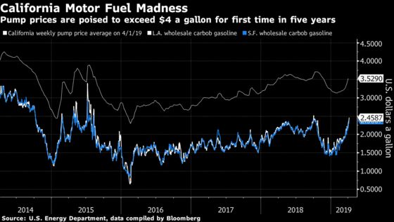 California Refinery Breakdowns Push Gas Toward $4 a Gallon