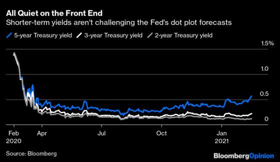 Fed’s Yield-Curve Control Isn’t for Taming Long Bonds