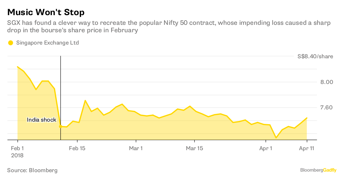 Sensex rallies 150 points, Nifty reclaims 10500; Infosys Q4 earnings later today Sensex rallies 150 points, Nifty reclaims 10500; Infosys Q4 earnings later today