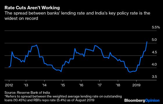 The Case for QE in India Is Getting Stronger