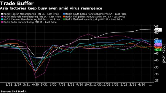 Charting the Global Economy: Supply Constraints Restrain Growth