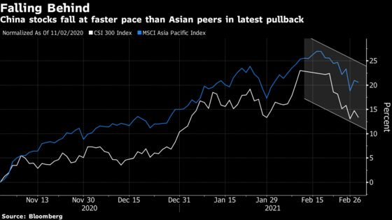 China Traders Await Policy Signals to Boost Faltering Stocks