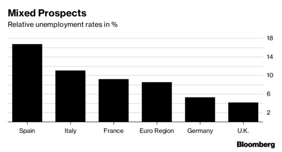 Europe's Fragility Is Exposed Again