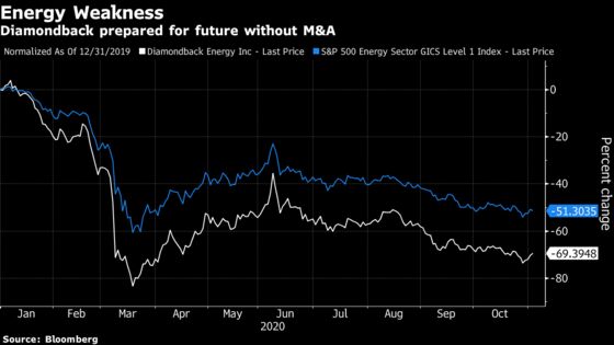 Shale CEO Backs Stand-Alone View, Says Peer Deals ‘Self-Serving’