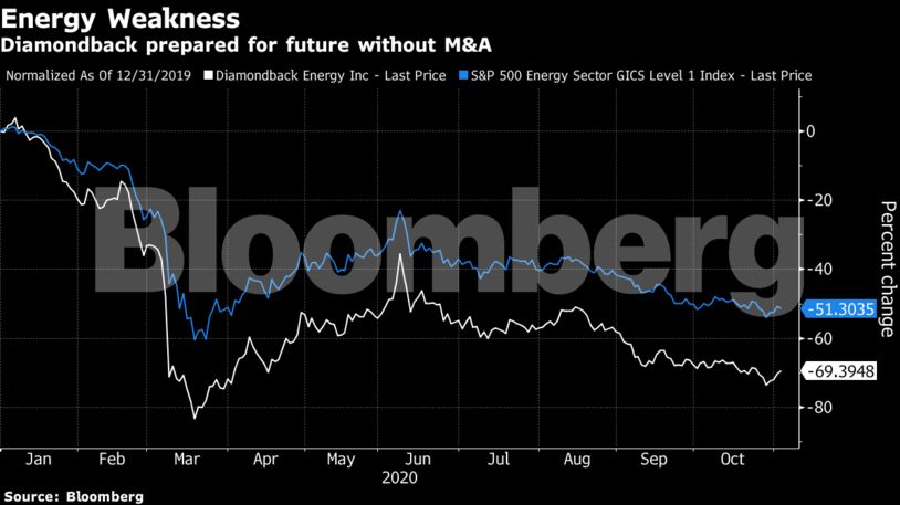 Diamondback prepared for future without M&A