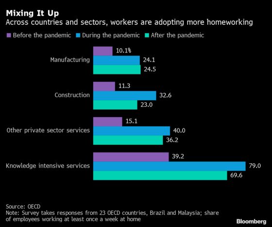 ECB to Work Remotely Through January Amid Delta Disruption