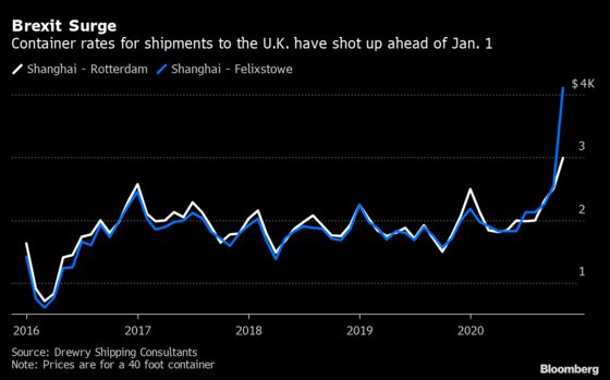 Brexit Logjams Force Freight Trains to Leave Goods at Port