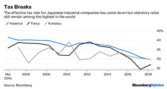 What Global Slowdown? Japan Inc. Is Roaring Ahead
