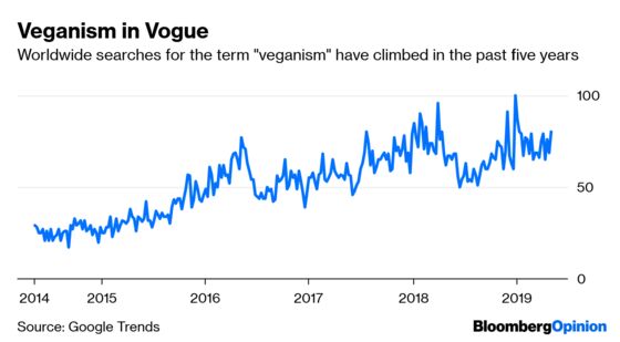 Capitalism, Red in Tooth and Claw, Is Going Vegan