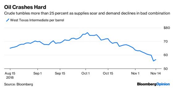 Commodities Are Sending a Distressing Signal