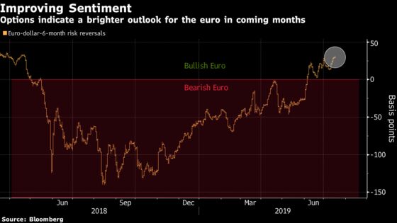 Euro May Weather a Dovish ECB Amid Policy Divergence Bets