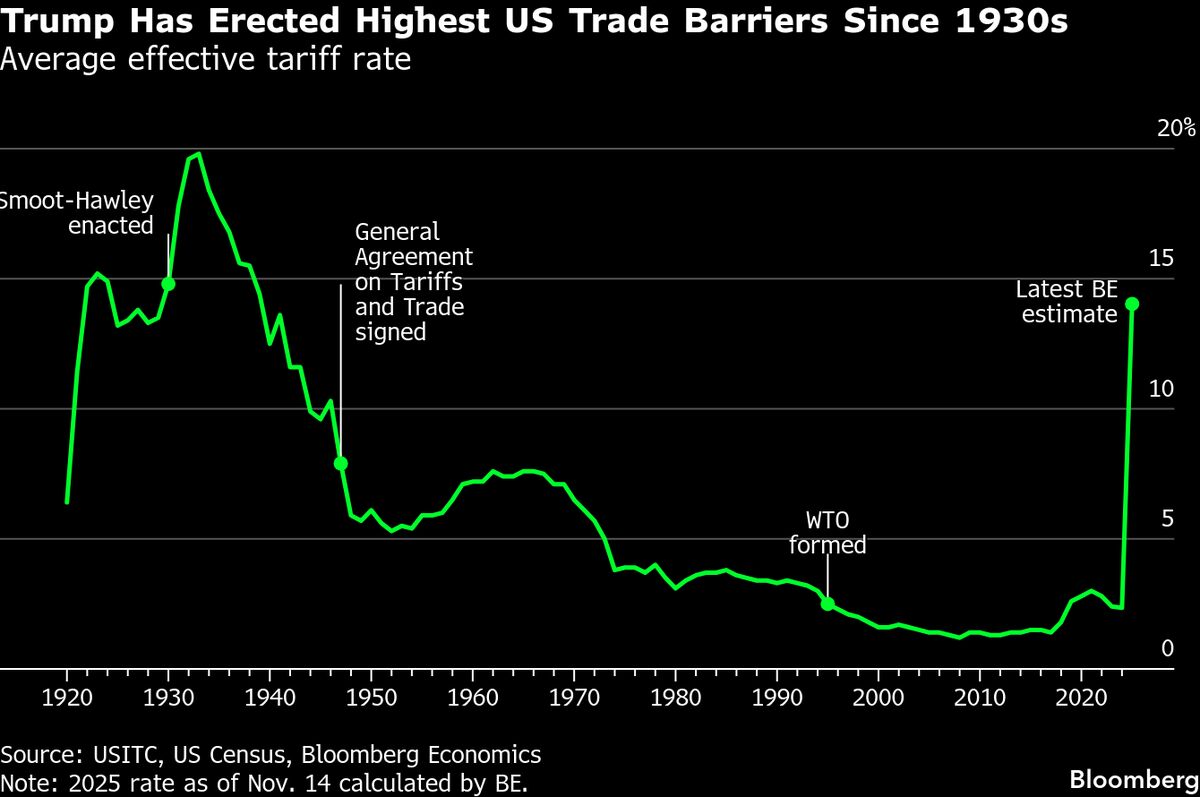 ⚫️ BLOOMBERG: Trump promette un "era d'oro" per l'economia nel suo secondo mandato alla Casa Bianca