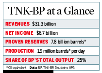 Graphic: TNK-BP At A Glance