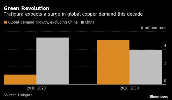 New King of Copper Trading Sees Demand Coming Back Stronger