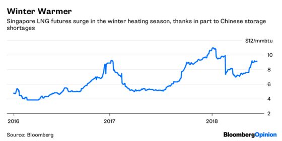 China’s Pipeline Champion Misses an Opportunity