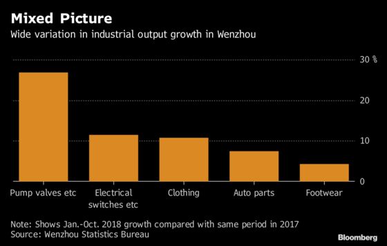 Trump's Trade War Forces Chinese Firms to Adapt or Die