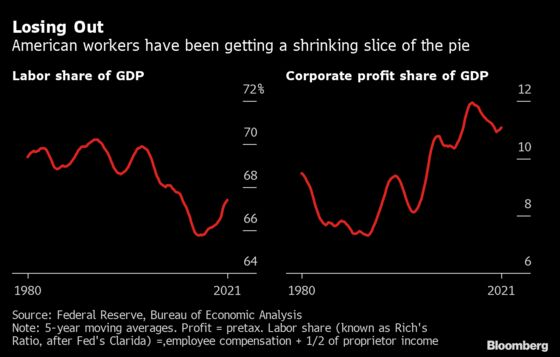 A Big Fight Lies Ahead for U.S. Labor to Lock In Pandemic Gains