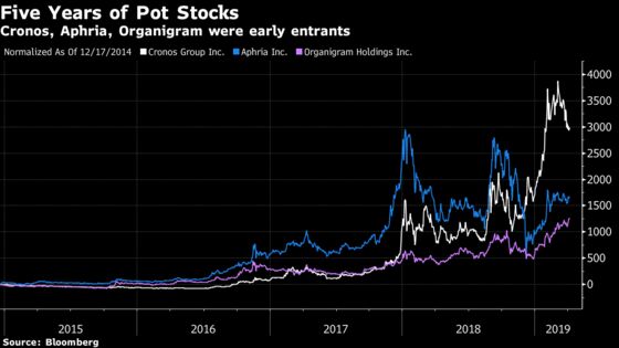 Five Years Later, the First Pot Stock Is Up 2,139% Since Its Debut