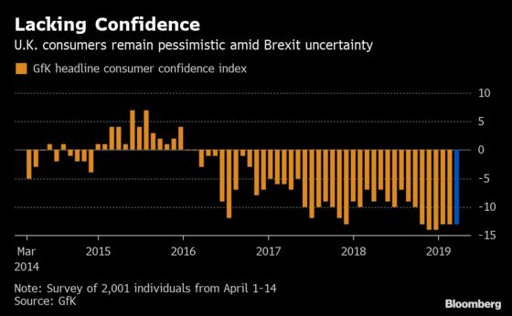 U.K. Retailers Are Being Hit Hard by Brexit Uncertainty