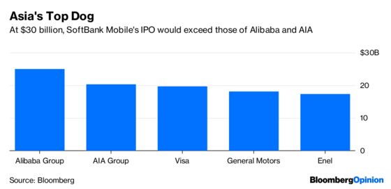 Masayoshi Son Dials Up a Wrong Number