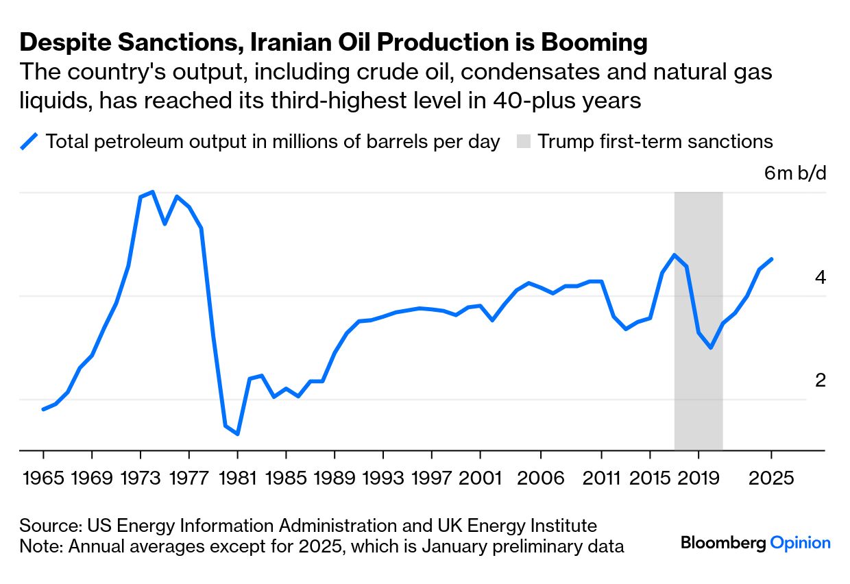 The Black Market for Oil Will Continue to Thrive - Bloomberg