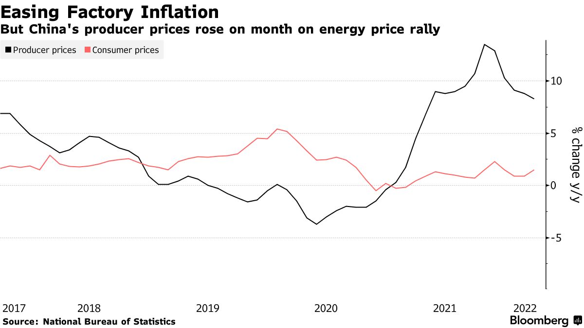 Cpi and ppi. 1. National Bureau of statistics of the people's Republic of China.